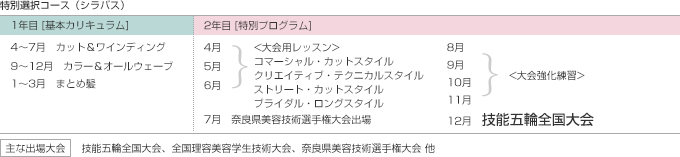 特別選択コーススケジュール